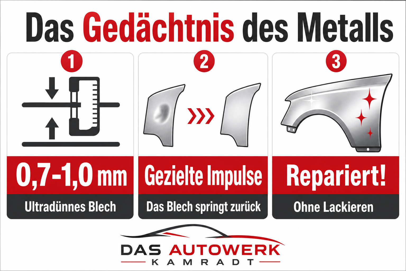 autoblech-impuls-grafik